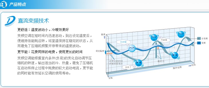 大金中央空調(diào)LP系列