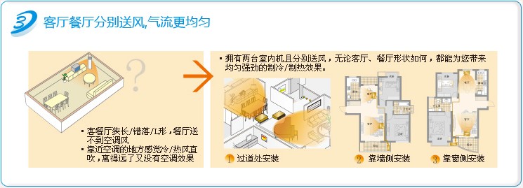 大金中央空調(diào)LP系列