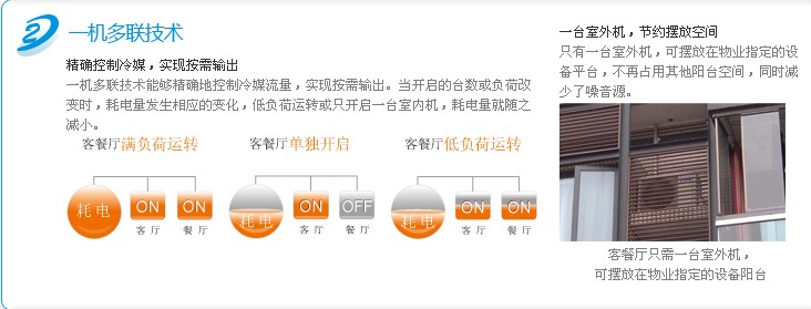 大金中央空調(diào)LP系列