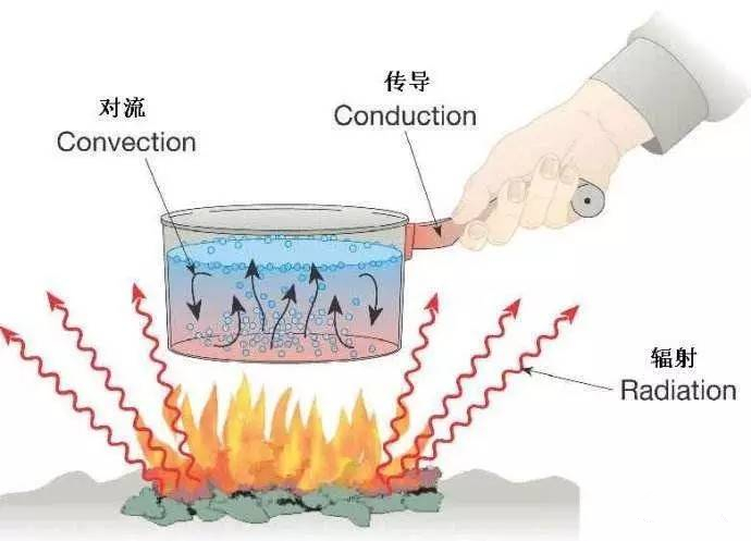 家庭安裝地暖