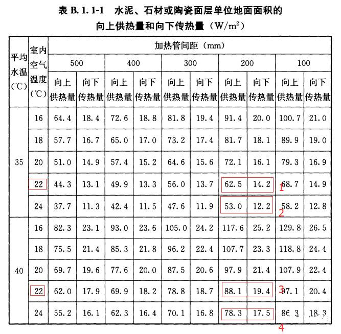 家庭安裝地暖