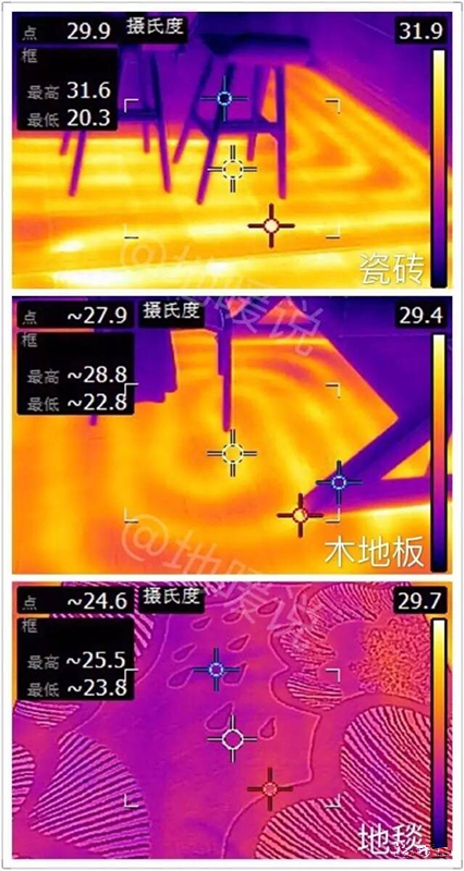 家庭安裝地暖