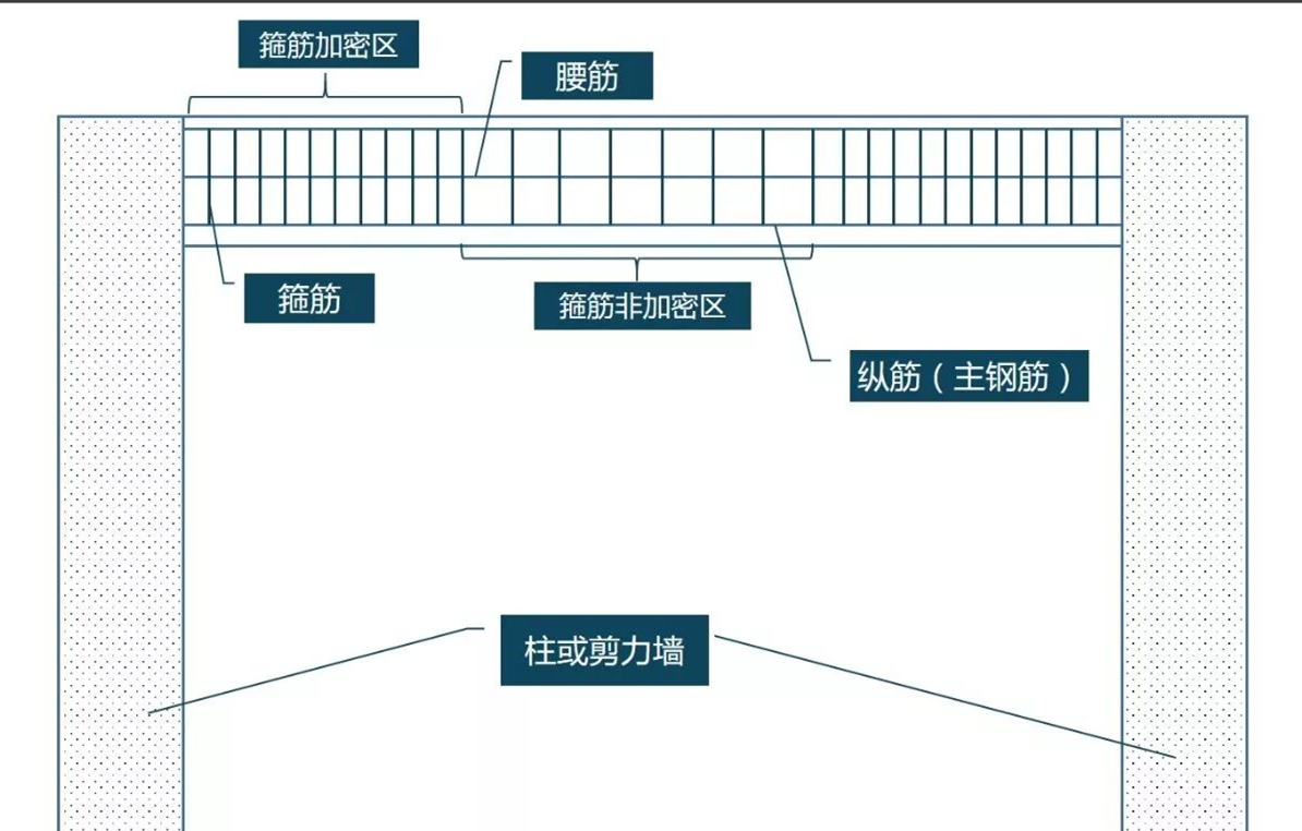 中央空調(diào)打洞
