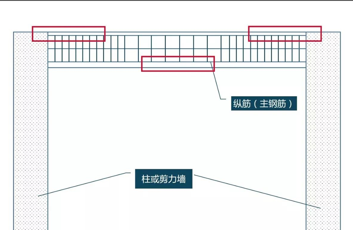 中央空調(diào)打洞
