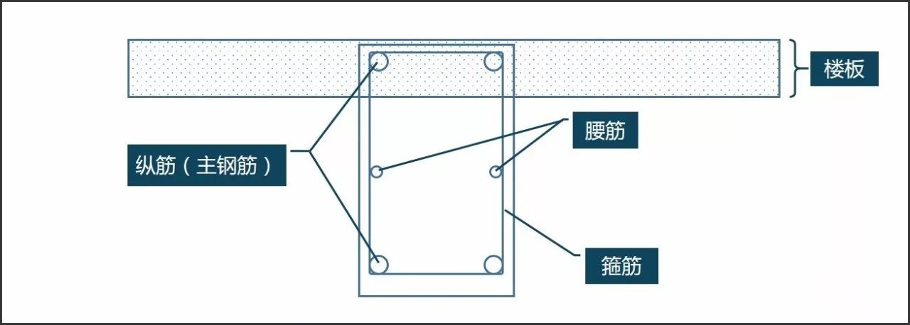 中央空調(diào)打洞
