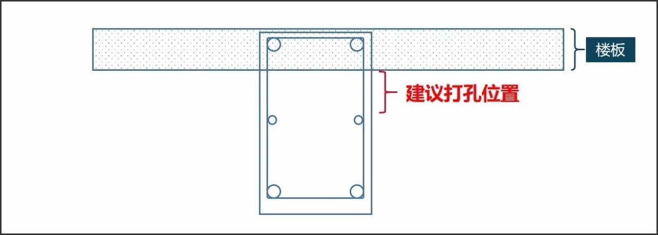 中央空調(diào)打洞
